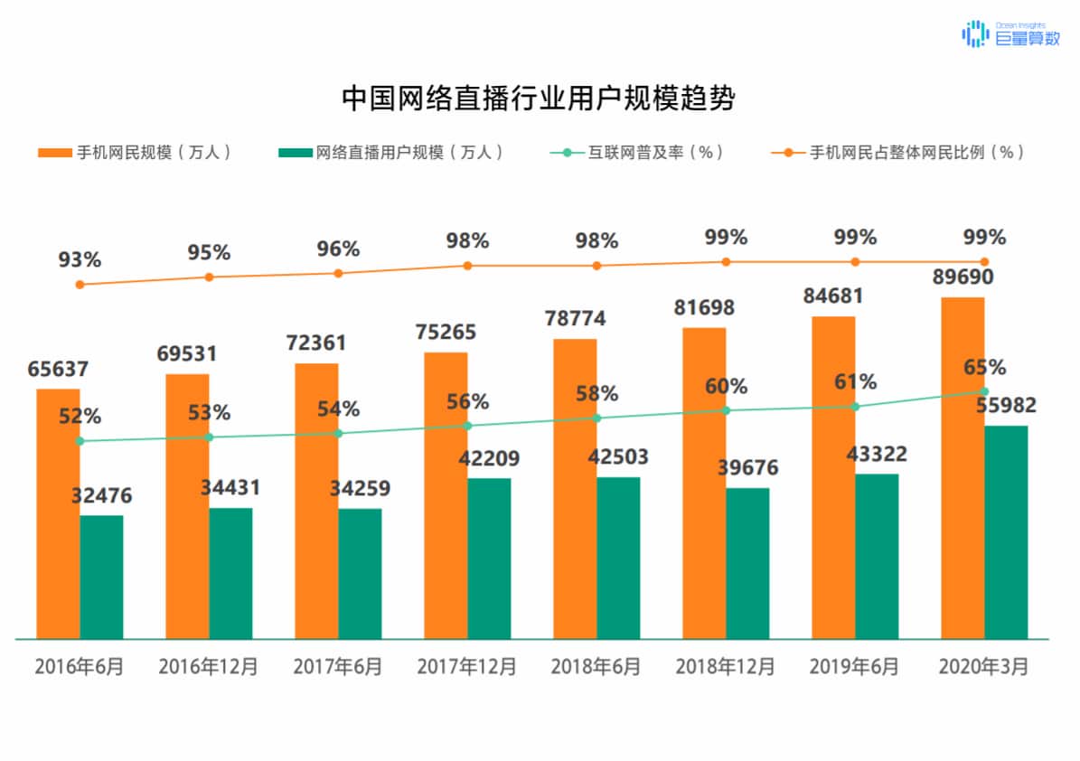 抖音怎么定位？泰州抖音推廣告訴你！